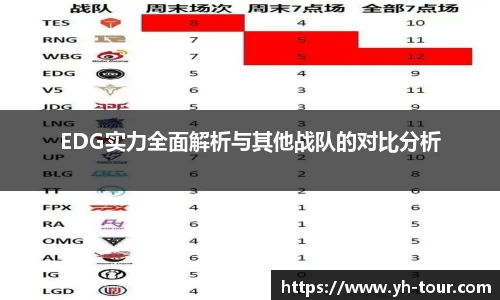 EDG实力全面解析与其他战队的对比分析