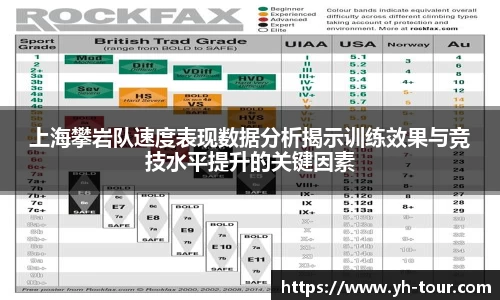 上海攀岩队速度表现数据分析揭示训练效果与竞技水平提升的关键因素
