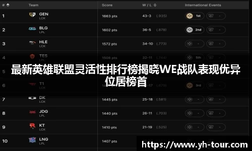 最新英雄联盟灵活性排行榜揭晓WE战队表现优异位居榜首