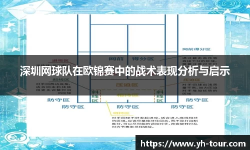 深圳网球队在欧锦赛中的战术表现分析与启示