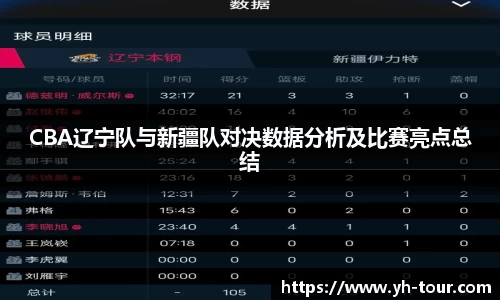 CBA辽宁队与新疆队对决数据分析及比赛亮点总结